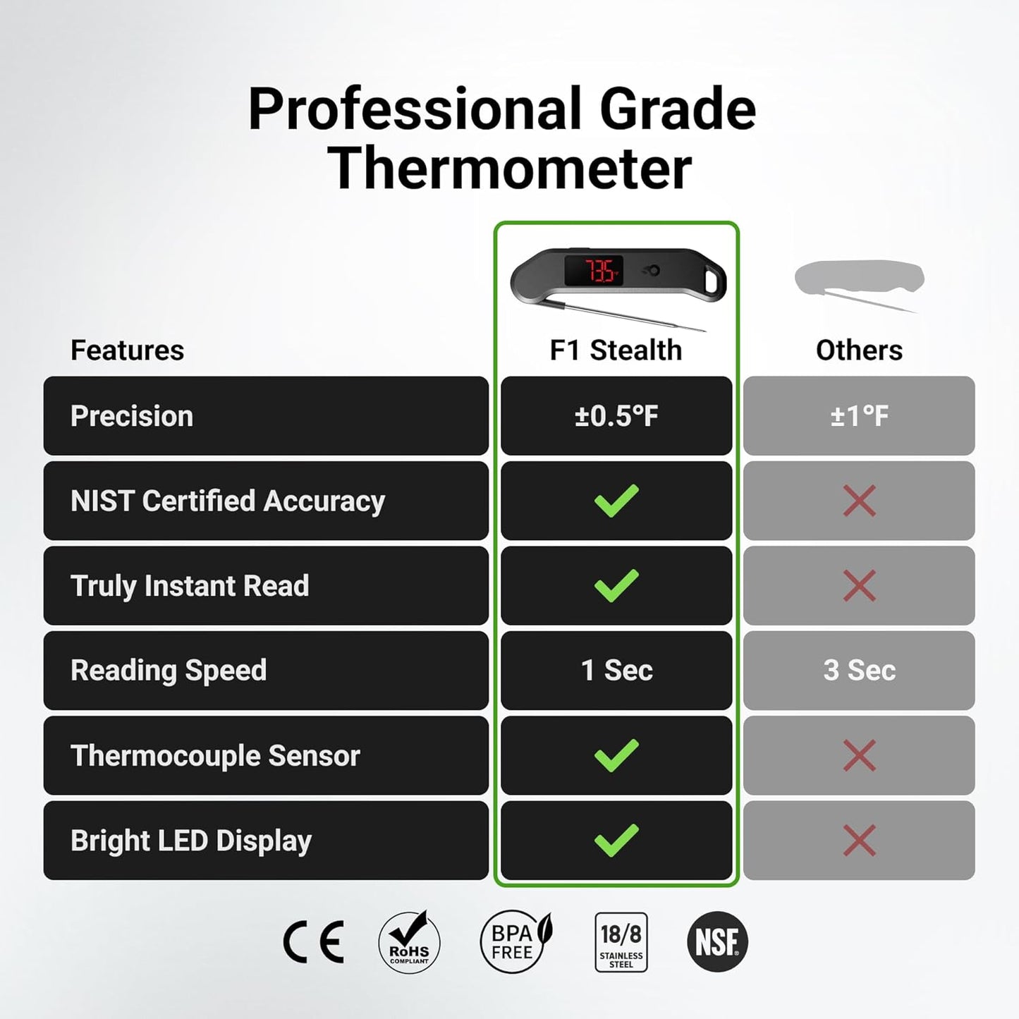 The Professional Meat Thermometer Digital: Accurate, Fast, Waterproof, and Sleek!